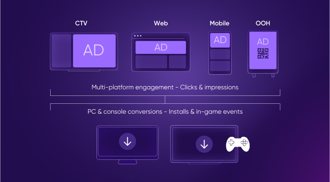 PC & console multi-platform engagement