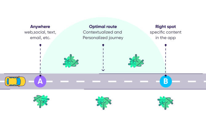 Deep linking & ROX