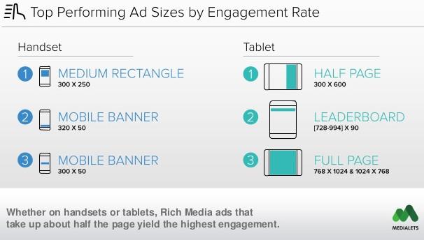 mobile ad sizes and formats