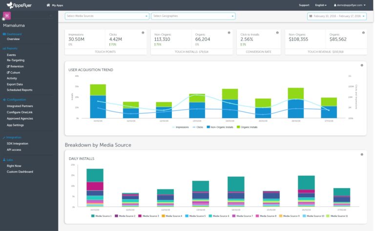 AppsFlyer dashboard LTV