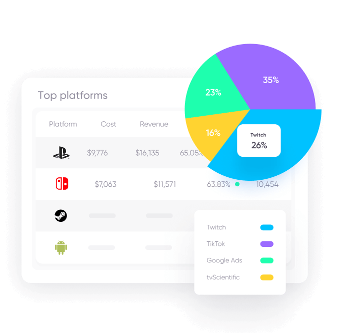 AppsFlyer for gaming apps: Acquire high-value players across platforms