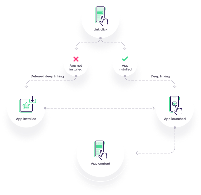 AppsFlyer deep linking engine 