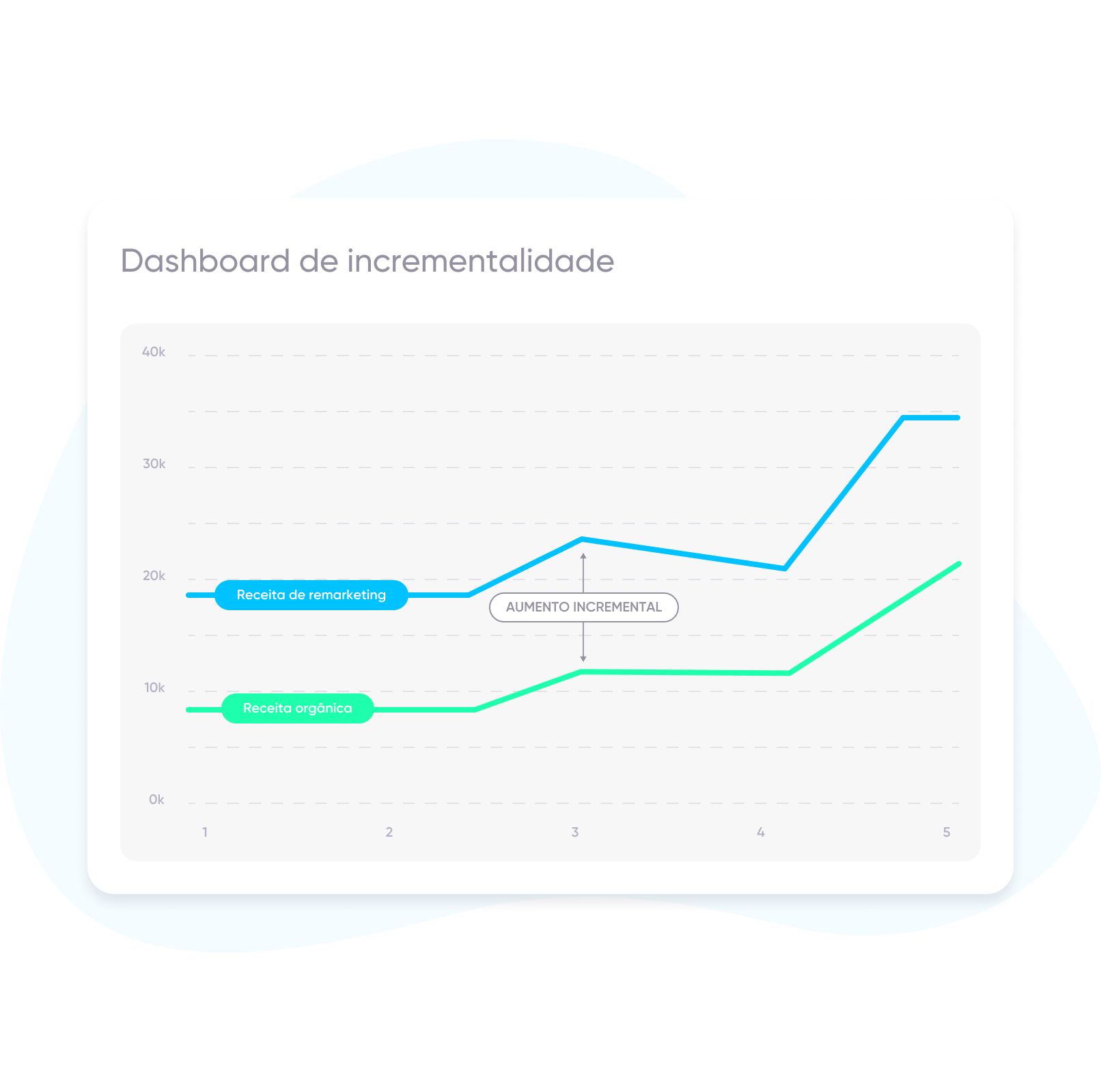 solução para mobile: engaje