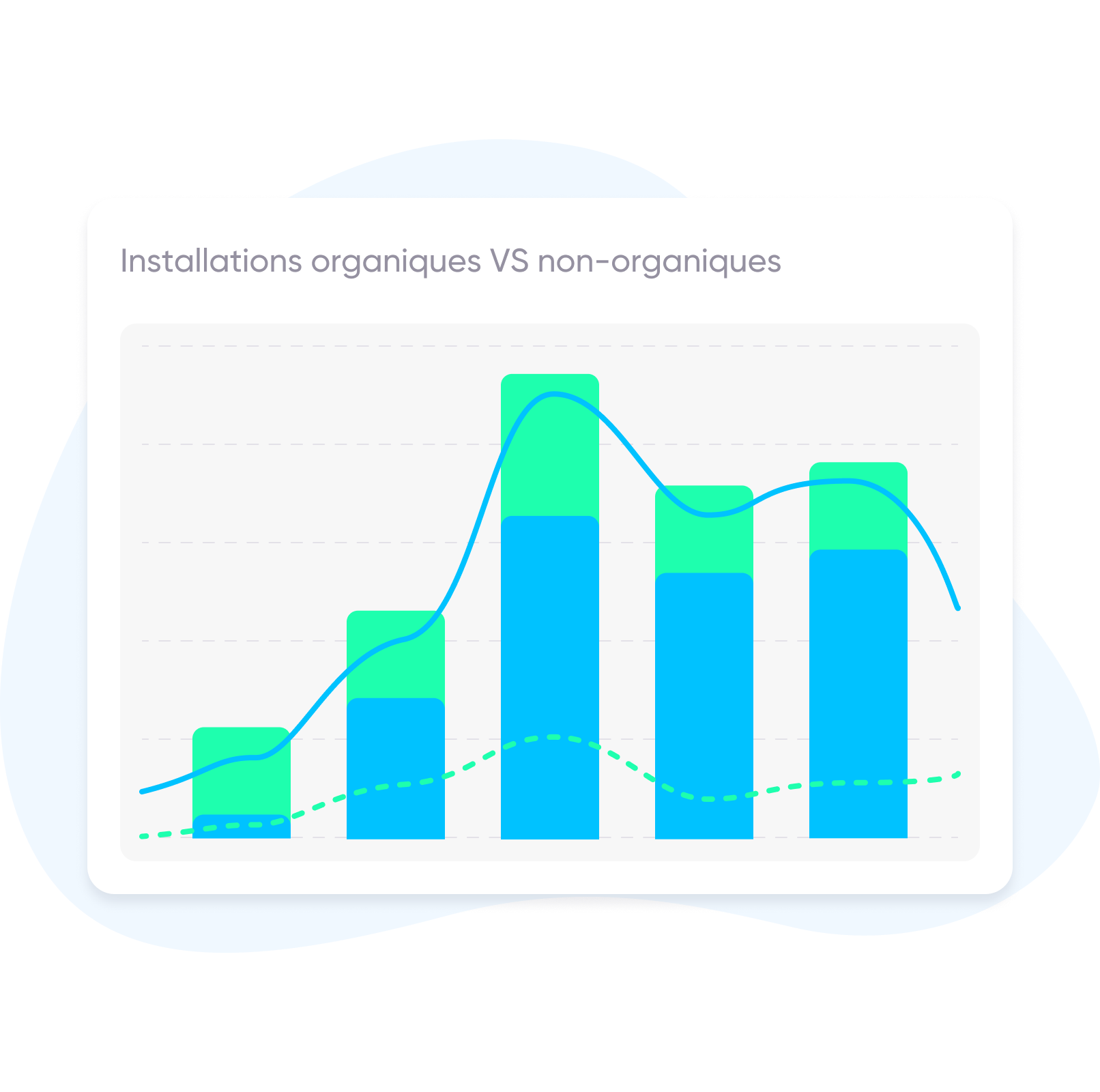 Installs organiques VS Non-organiques FRANCE